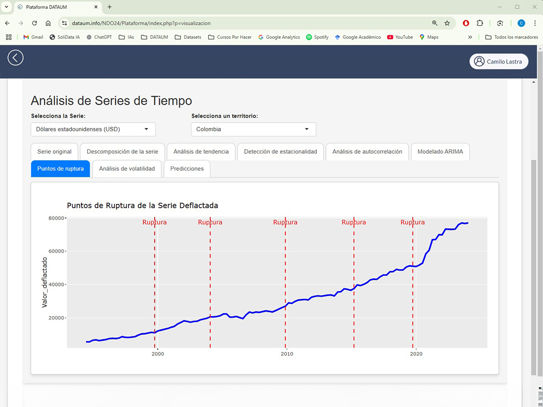 Estadísticas avanzadas - puntos de ruptura de series de tiempo