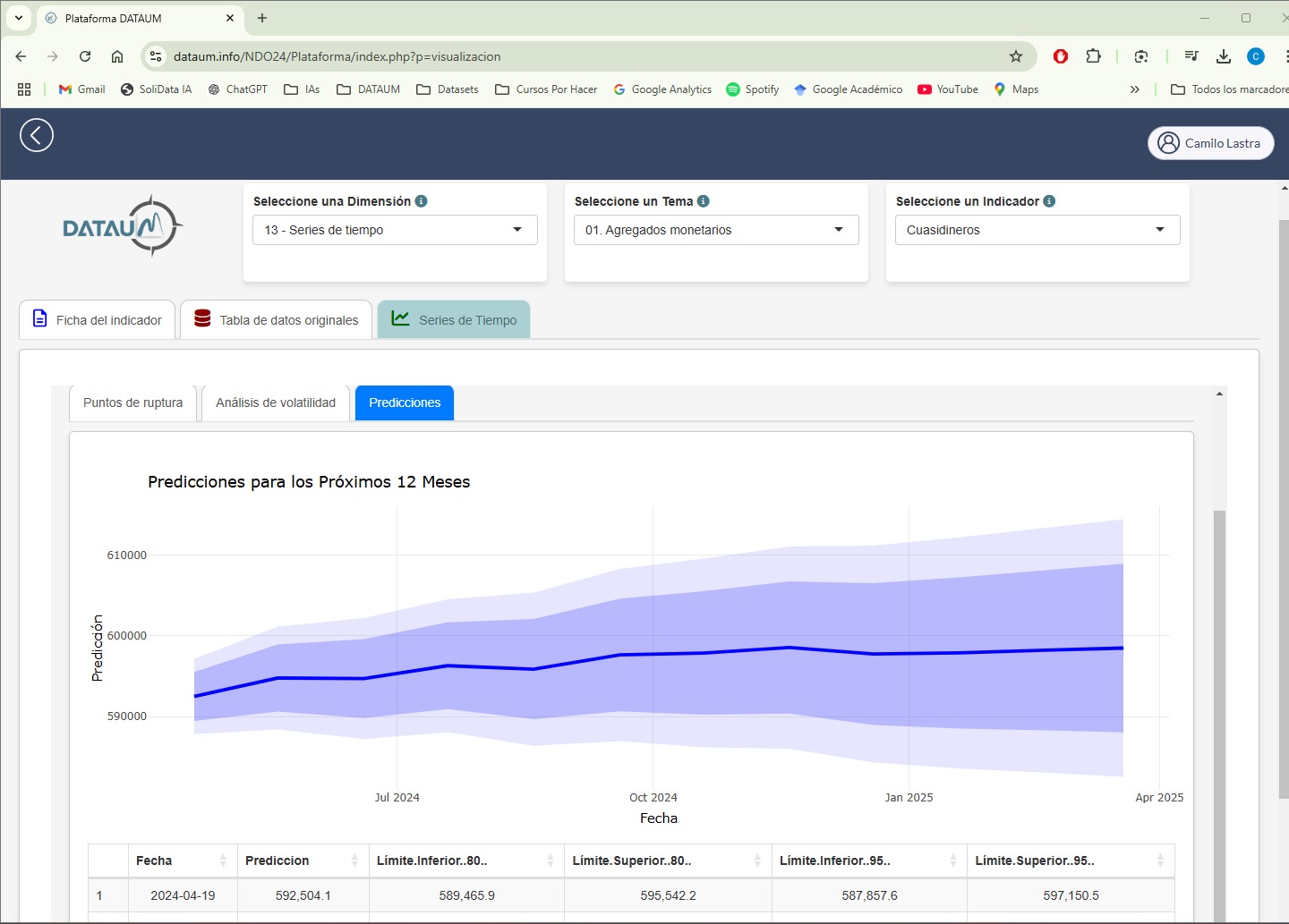 Estadísticas avanzadas - predicciones
