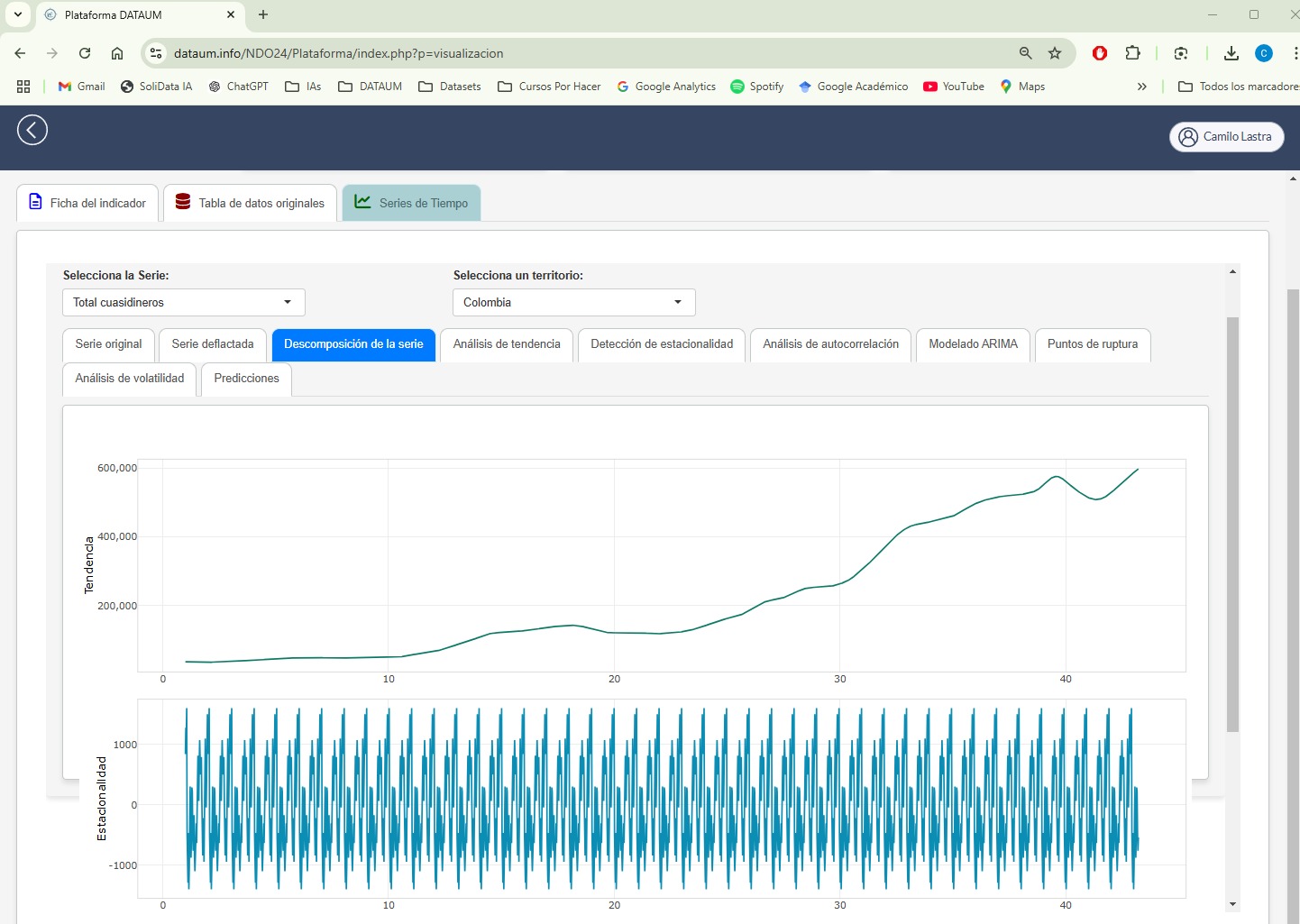 Estadísticas avanzadas - descomposición de series de tiempo