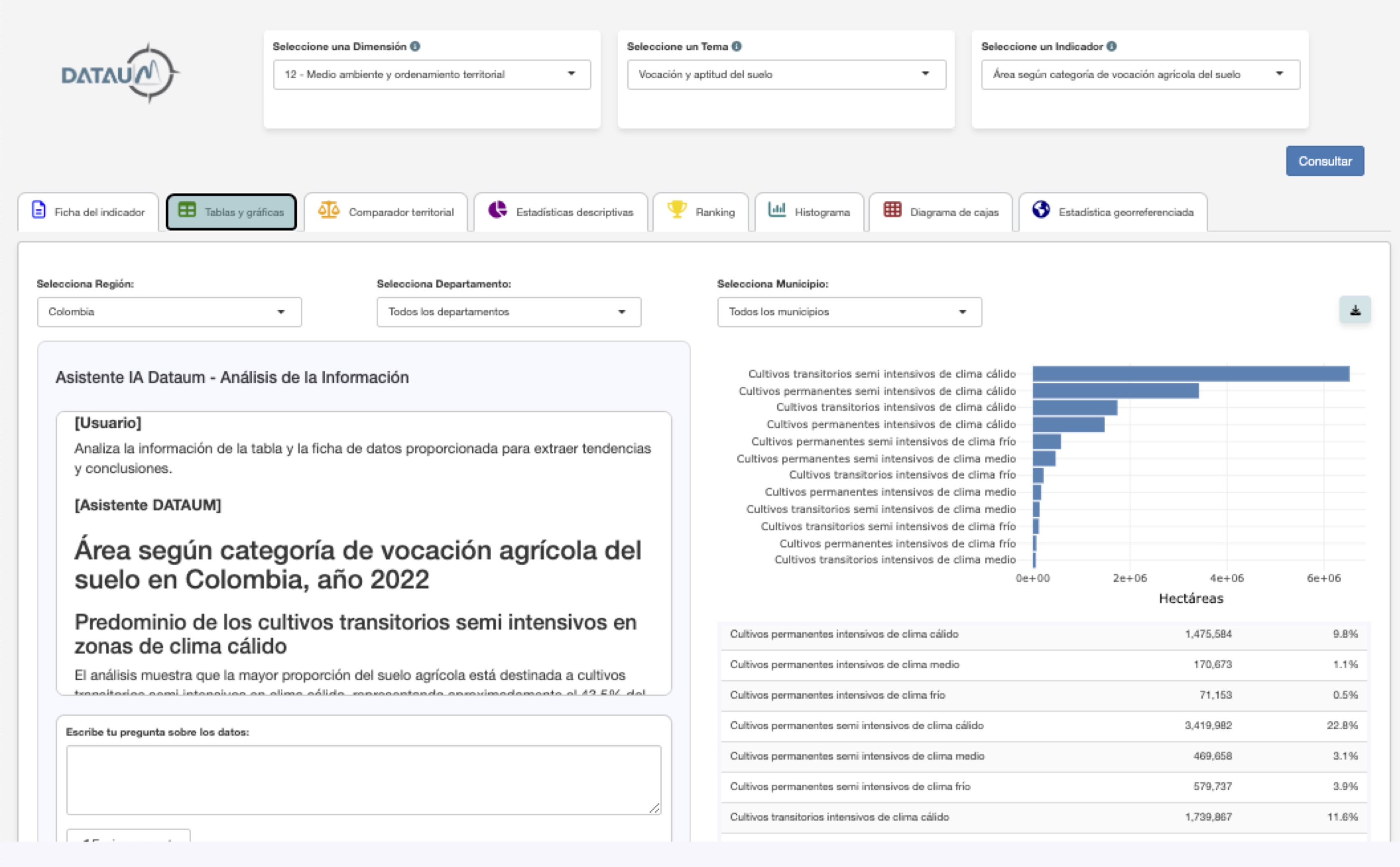 Análisis automático de datos