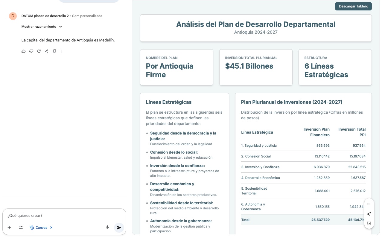 Creación automática de tableros e infografías
