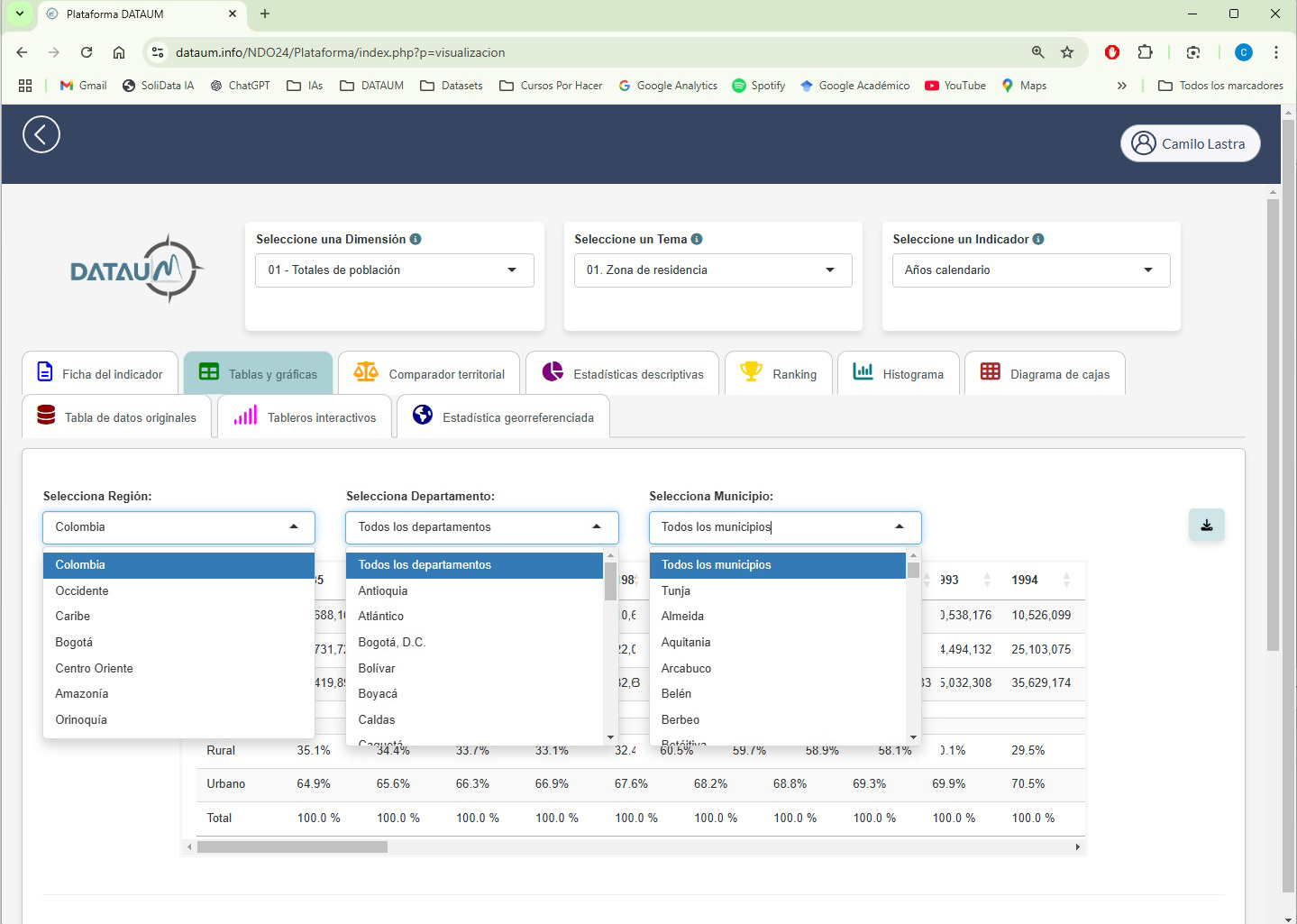 Selección multinivel de territorios