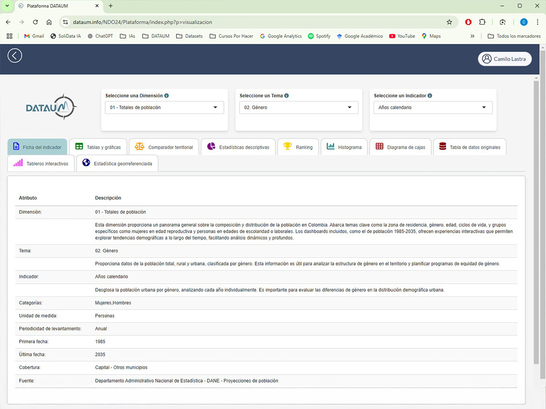Fichas de Metadata por indicador