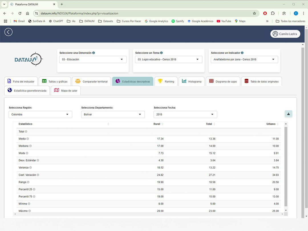 Estadísticas descriptivas
